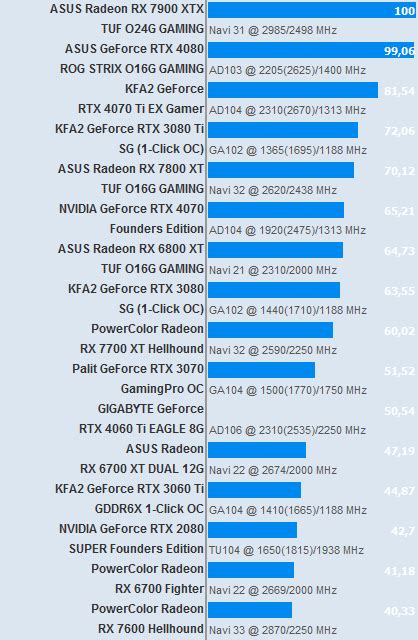 Ranking kart graficznych 2024 .
